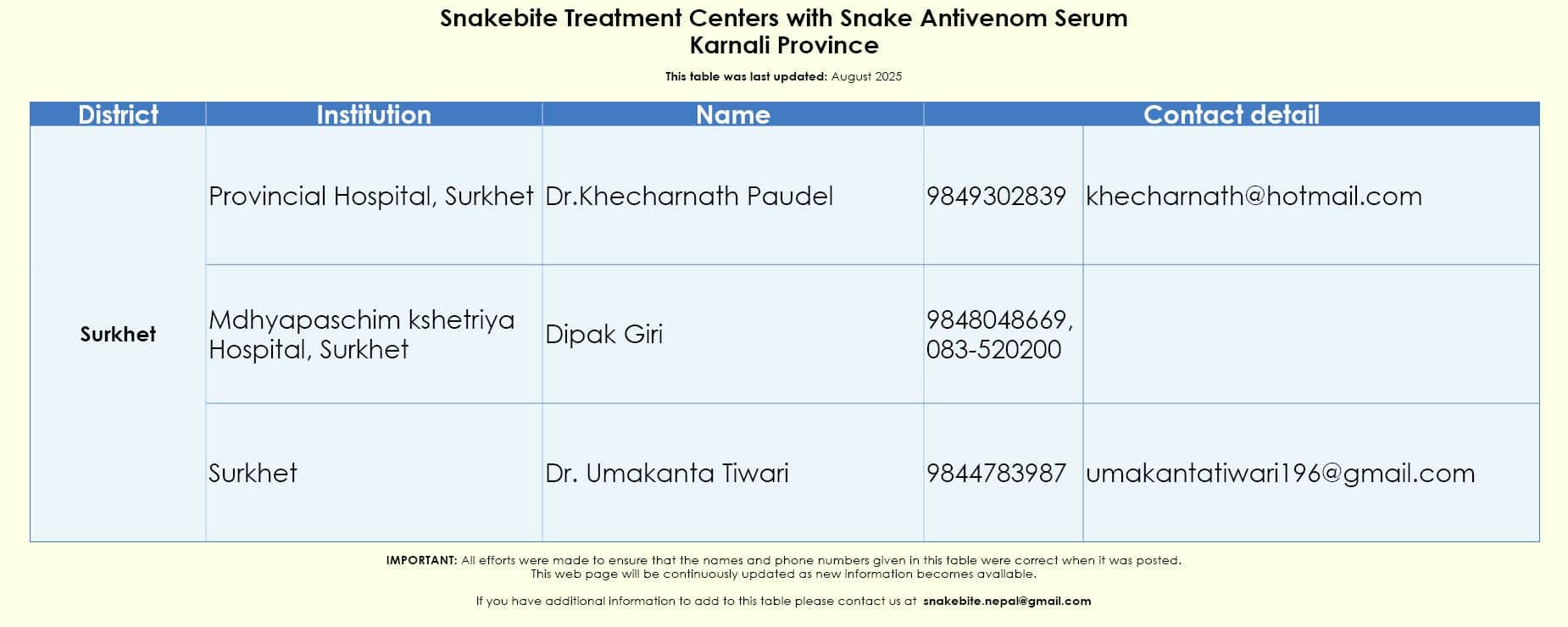 Original list as published by Snakebite Nepal