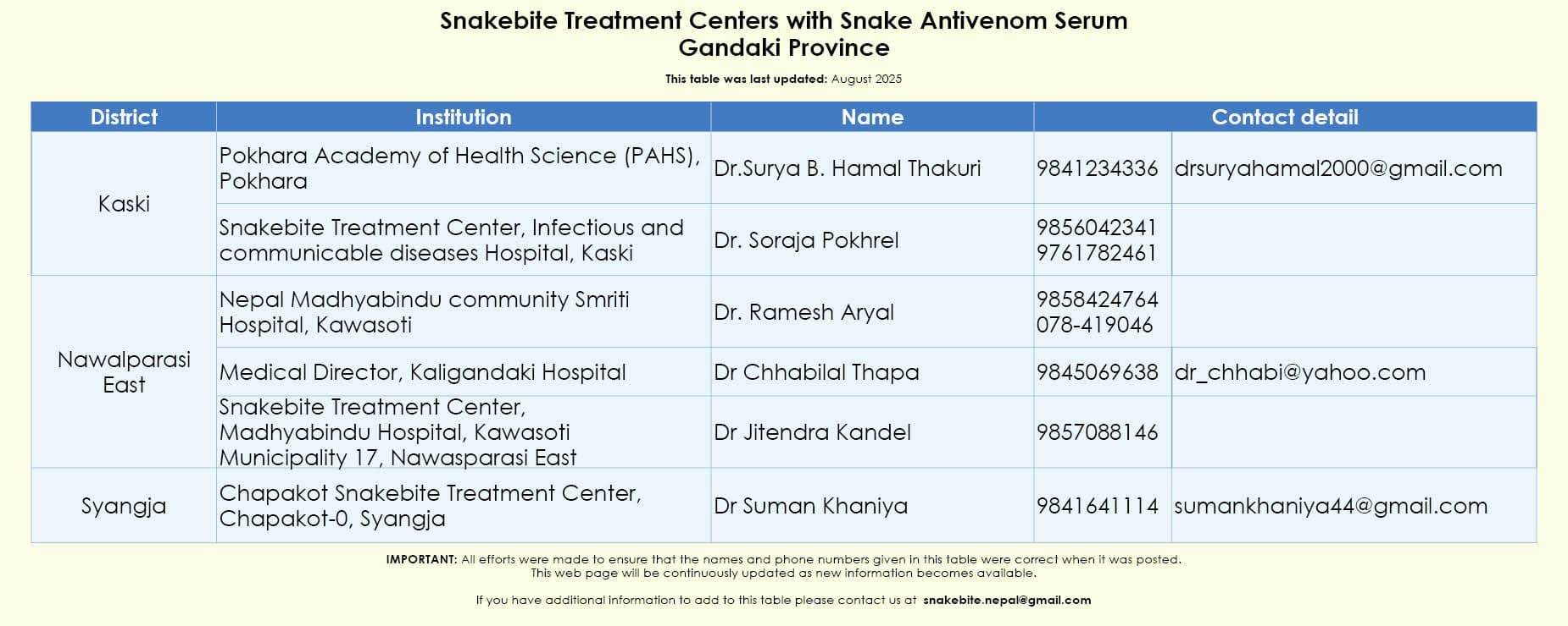 Original list as published by Snakebite Nepal