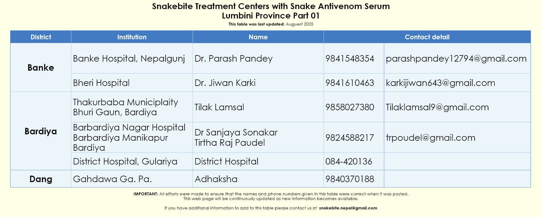 Original list as published by Snakebite Nepal