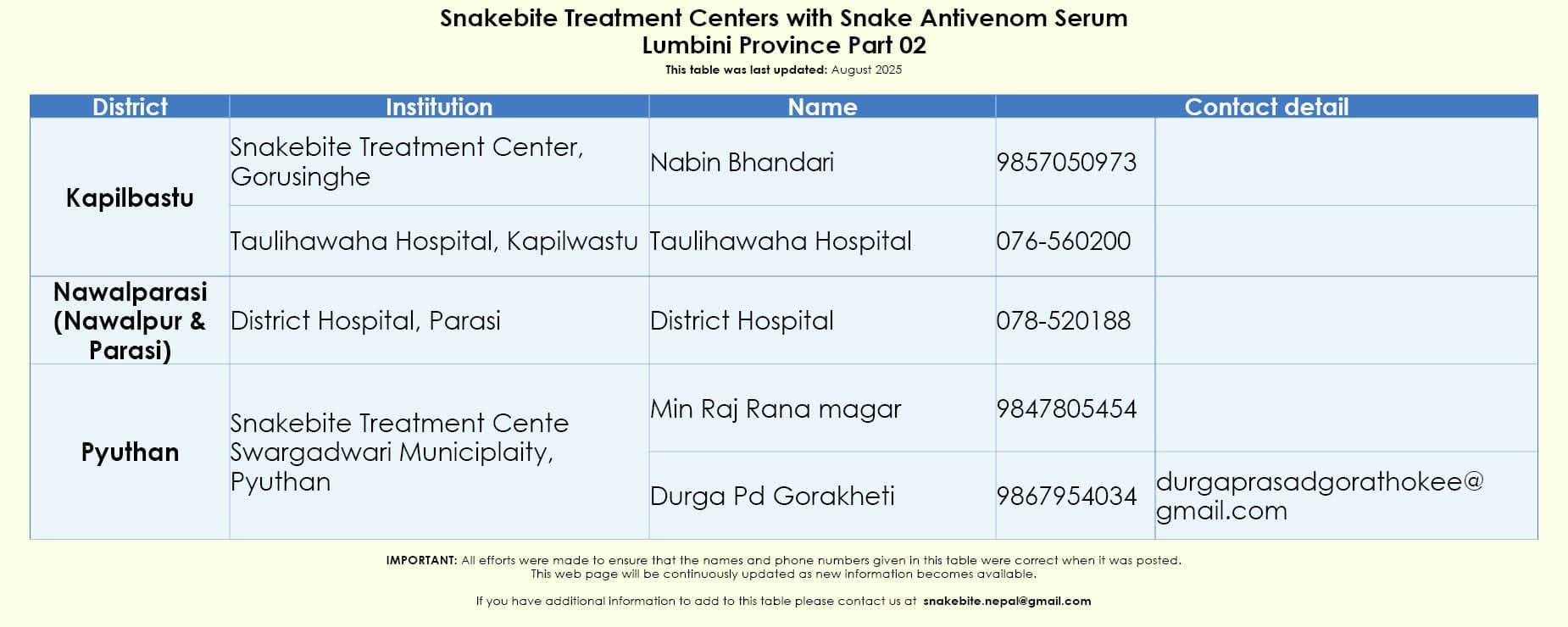 Original list as published by Snakebite Nepal
