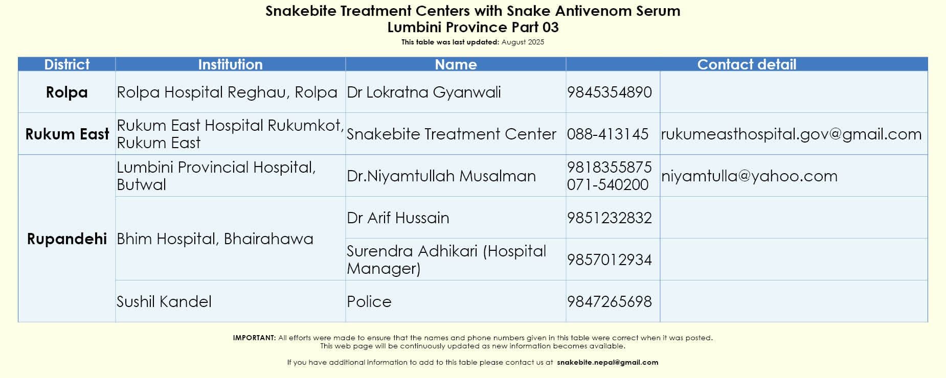 Original list as published by Snakebite Nepal