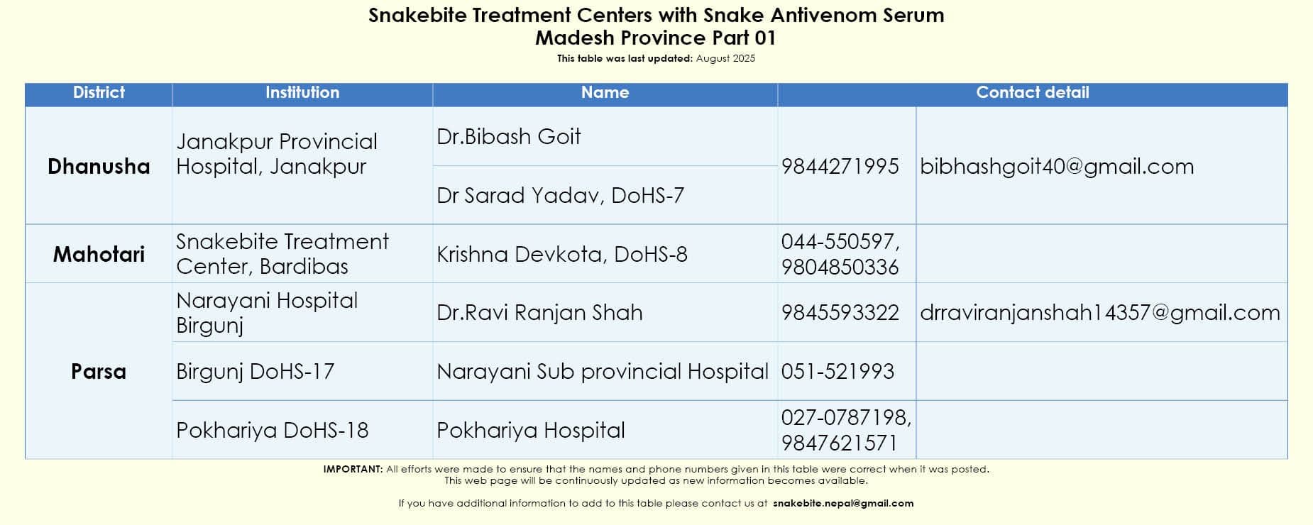 Original list as published by Snakebite Nepal
