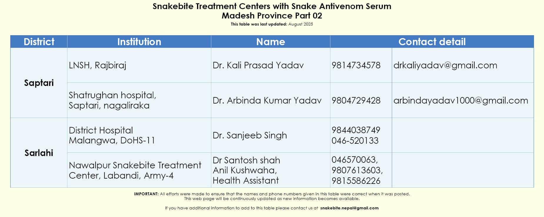 Original list as published by Snakebite Nepal