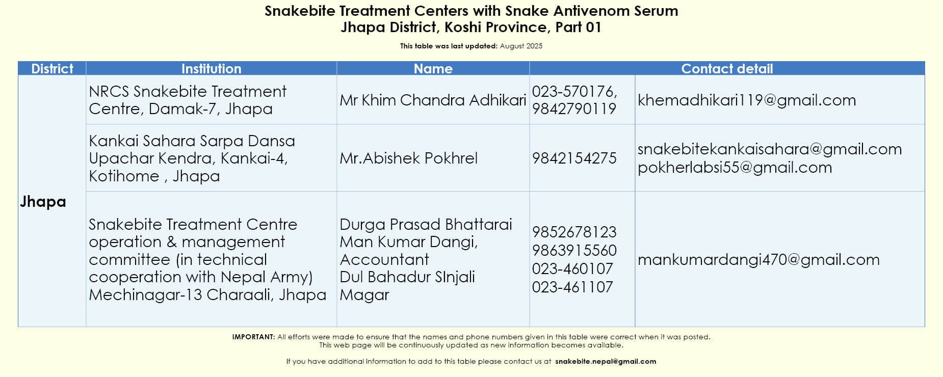 Original list as published by Snakebite Nepal