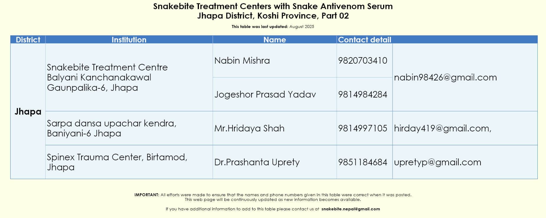 Original list as published by Snakebite Nepal