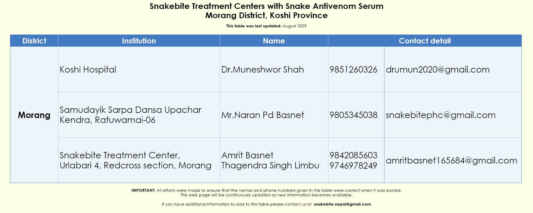 Original list as published by Snakebite Nepal