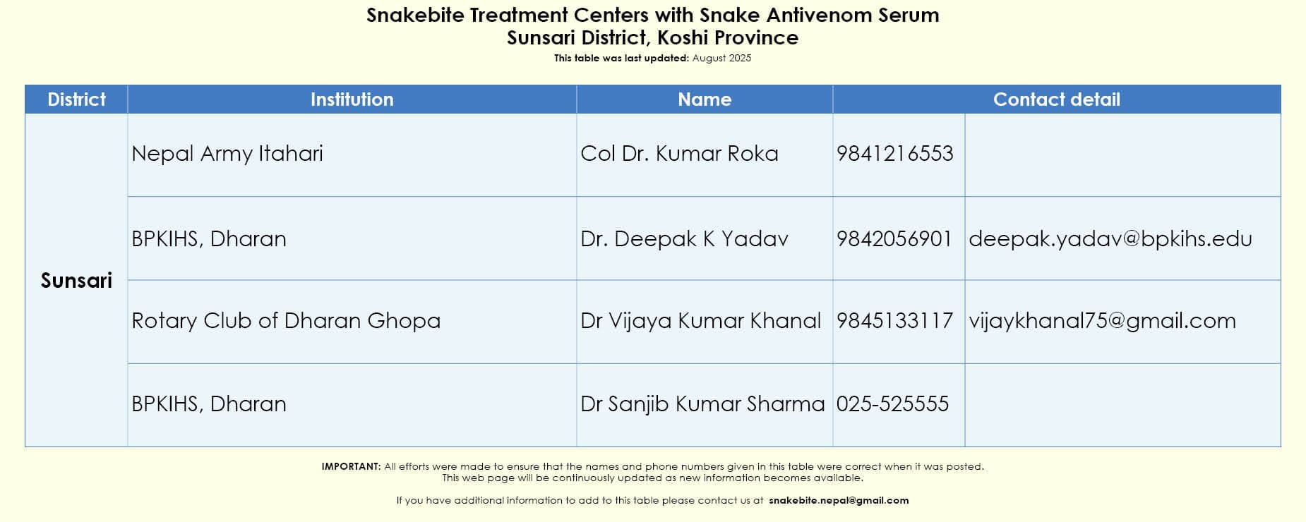 Original list as published by Snakebite Nepal