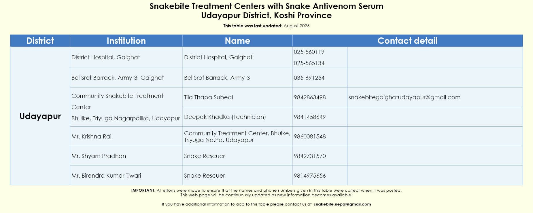 Original list as published by Snakebite Nepal