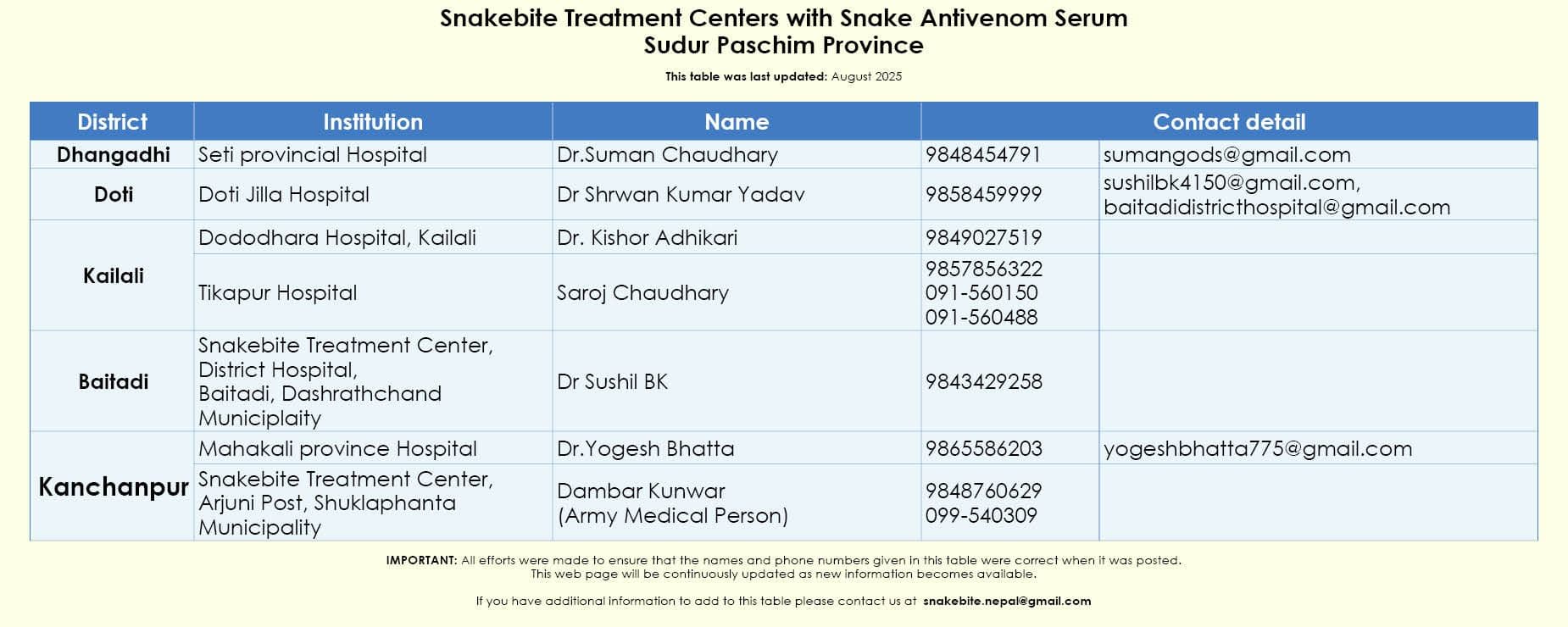 Original list as published by Snakebite Nepal